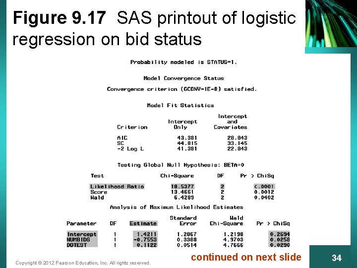 Figure 9. 17 SAS printout of logistic regression on bid status Copyright © 2012