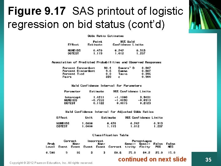 Figure 9. 17 SAS printout of logistic regression on bid status (cont’d) Copyright ©