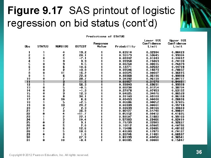 Figure 9. 17 SAS printout of logistic regression on bid status (cont’d) Copyright ©