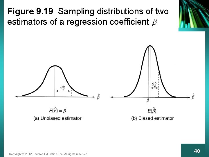 Figure 9. 19 Sampling distributions of two estimators of a regression coefficient b Copyright