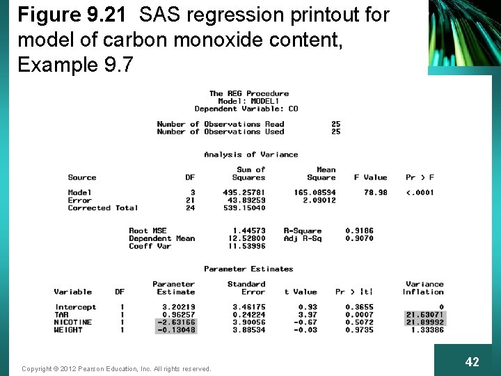 Figure 9. 21 SAS regression printout for model of carbon monoxide content, Example 9.