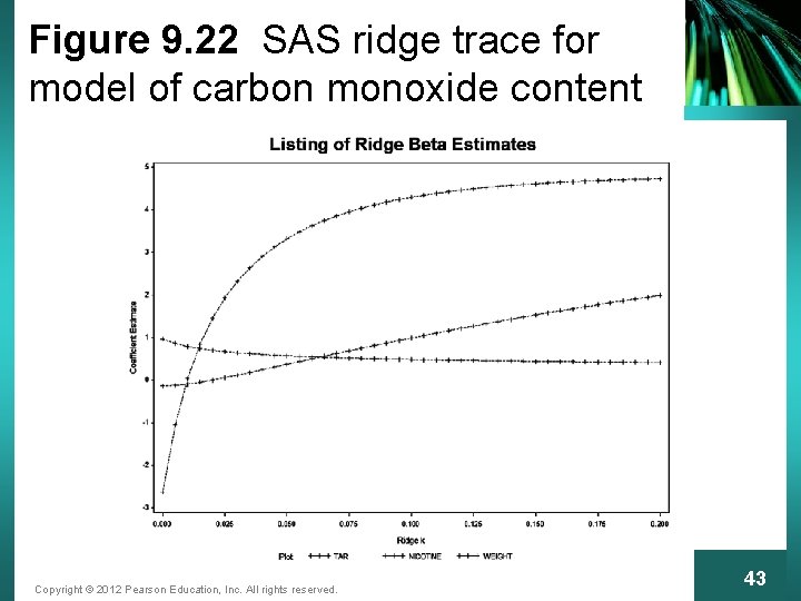 Figure 9. 22 SAS ridge trace for model of carbon monoxide content Copyright ©