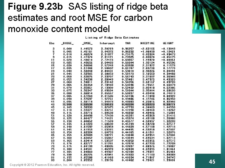 Figure 9. 23 b SAS listing of ridge beta estimates and root MSE for