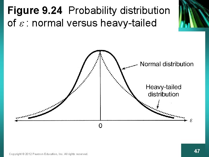 Figure 9. 24 Probability distribution of e : normal versus heavy-tailed Copyright © 2012