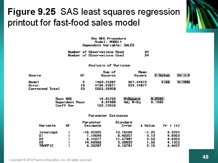 Figure 9. 25 SAS least squares regression printout for fast-food sales model Copyright ©