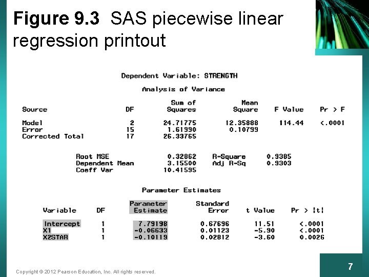 Figure 9. 3 SAS piecewise linear regression printout Copyright © 2012 Pearson Education, Inc.