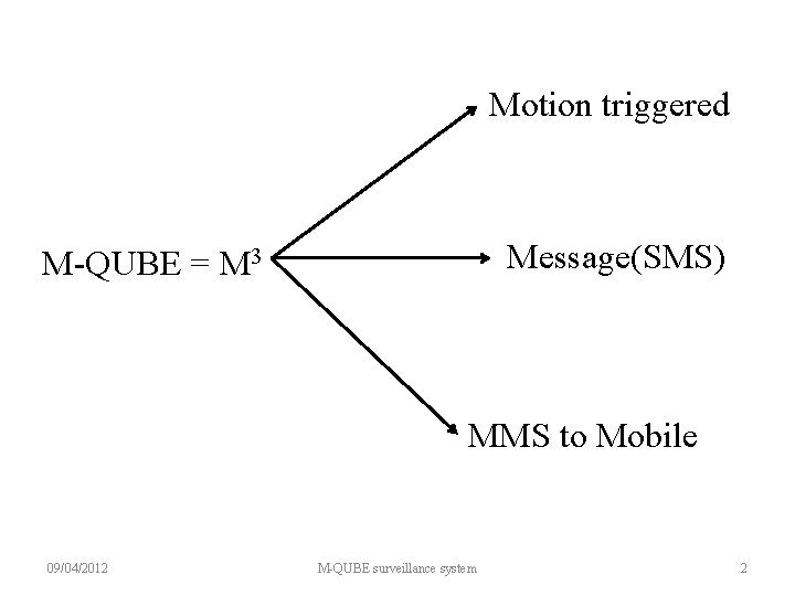 Motion triggered Message(SMS) M-QUBE = M 3 MMS to Mobile 09/04/2012 M-QUBE surveillance system