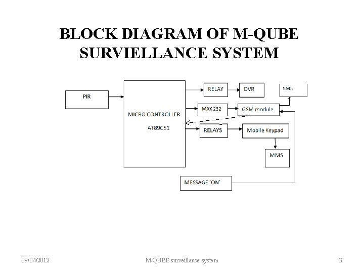 BLOCK DIAGRAM OF M-QUBE SURVIELLANCE SYSTEM 09/04/2012 M-QUBE surveillance system 3 