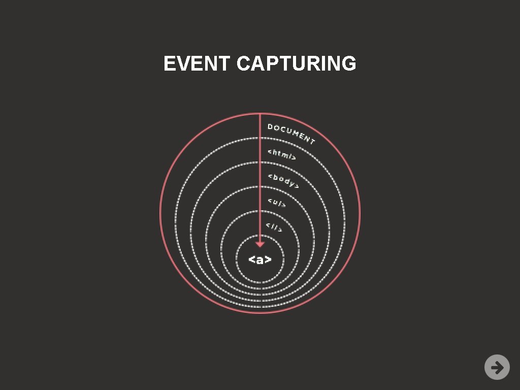 EVENT CAPTURING 