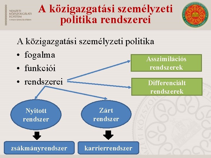A közigazgatási személyzeti politika rendszerei A közigazgatási személyzeti politika • fogalma Asszimilációs rendszerek •