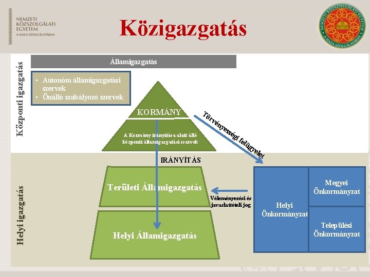 Központi igazgatás Közigazgatás Államigazgatás • Autonóm államigazgatási szervek • Önálló szabályozó szervek K KORMÁNY