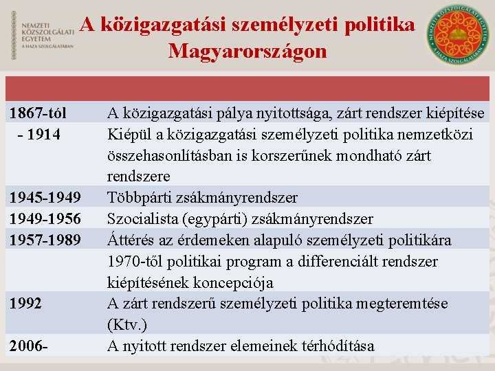 A közigazgatási személyzeti politika Magyarországon 1867 -tól - 1914 1945 -1949 -1956 1957 -1989