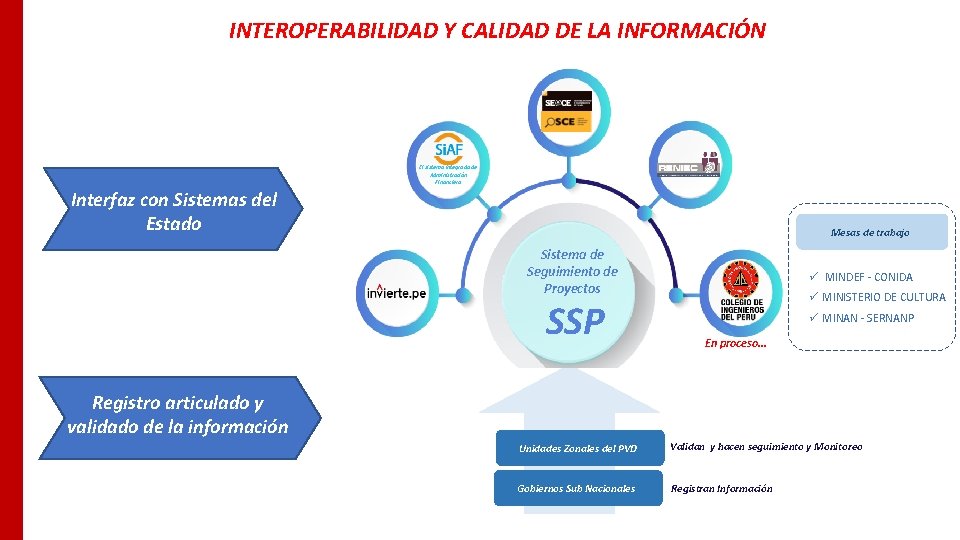 INTEROPERABILIDAD Y CALIDAD DE LA INFORMACIÓN El sistema integrado de Administración Financiera Interfaz con