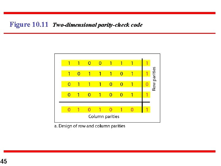 Figure 10. 11 Two-dimensional parity-check code 45 