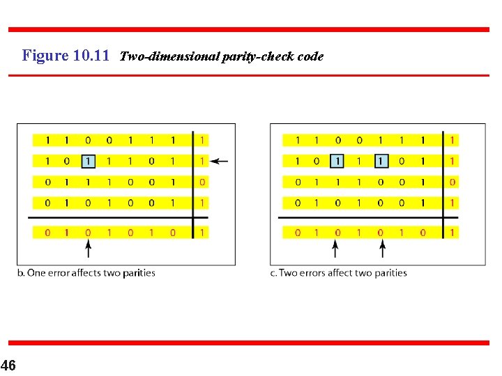 Figure 10. 11 Two-dimensional parity-check code 46 
