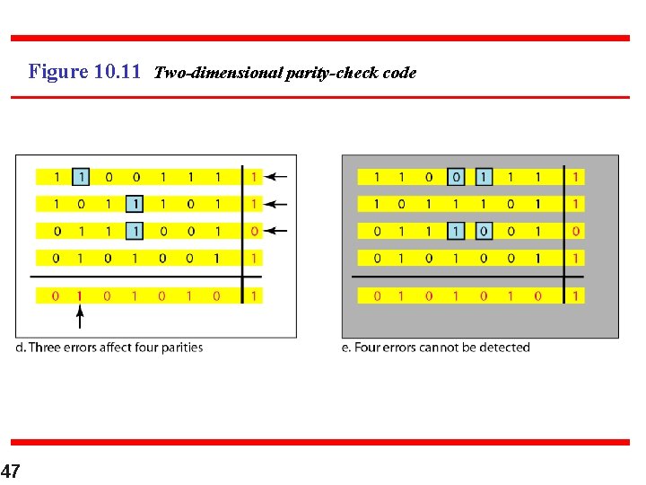 Figure 10. 11 Two-dimensional parity-check code 47 