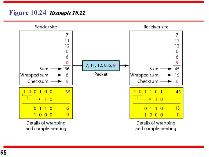 Figure 10. 24 Example 10. 22 65 