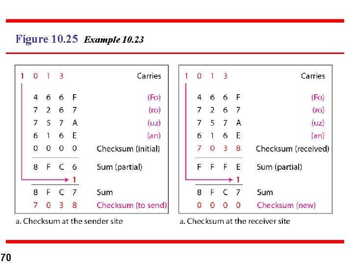 Figure 10. 25 Example 10. 23 70 