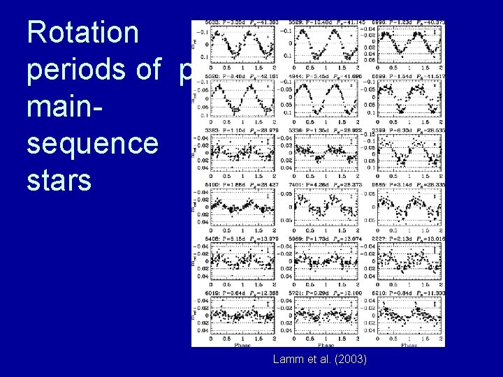 Rotation periods of premainsequence stars Lamm et al. (2003) 