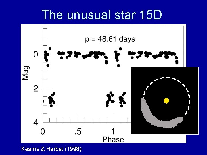 The unusual star 15 D Kearns & Herbst (1998) 