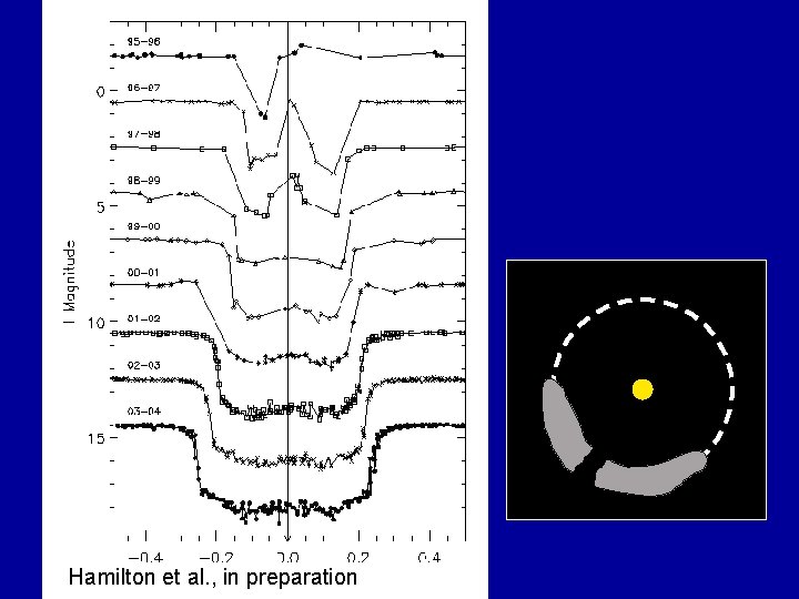 Hamilton et al. , in preparation 