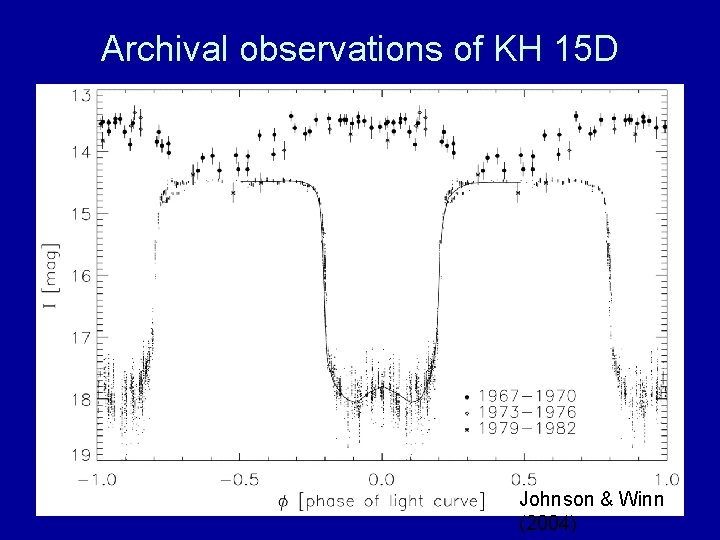 Archival observations of KH 15 D Johnson & Winn (2004) 