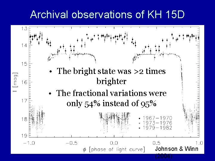 Archival observations of KH 15 D • The bright state was >2 times brighter