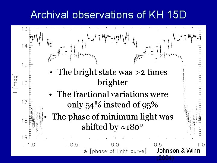 Archival observations of KH 15 D • The bright state was >2 times brighter