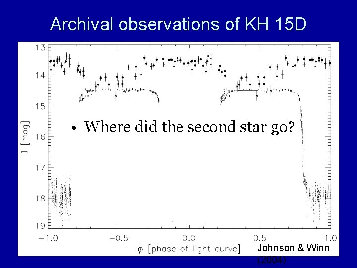 Archival observations of KH 15 D • Where did the second star go? Johnson