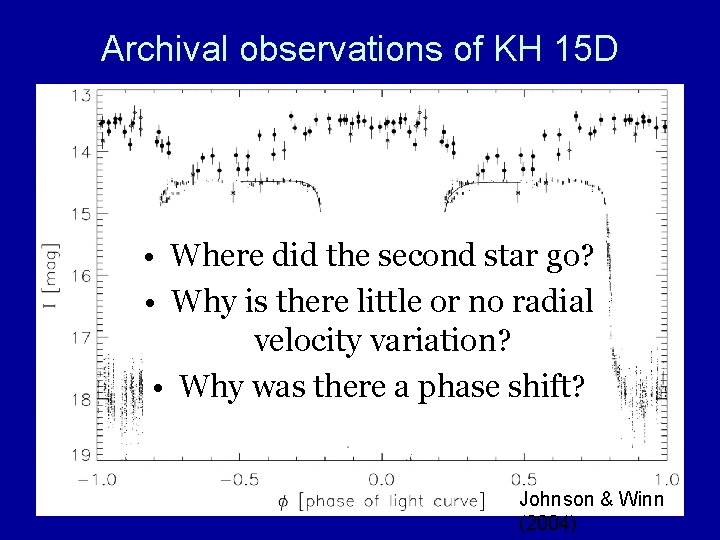 Archival observations of KH 15 D • Where did the second star go? •
