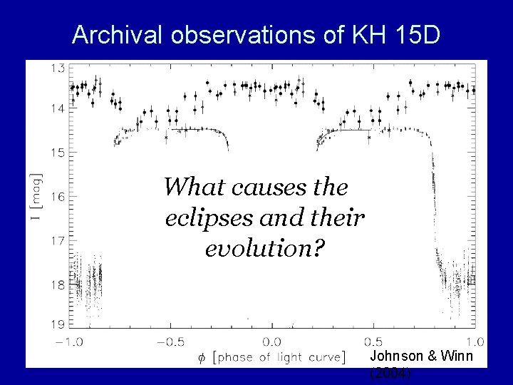 Archival observations of KH 15 D What causes the eclipses and their evolution? Johnson