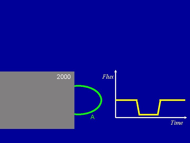 Flux 2000 A Time 