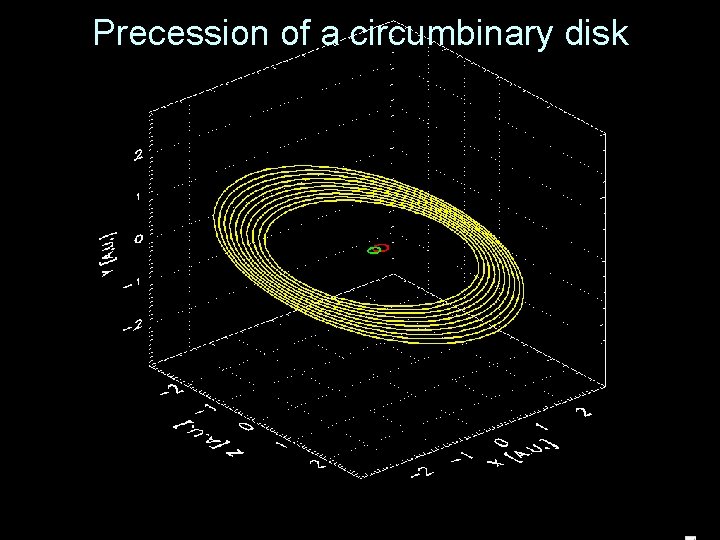 Precession of a circumbinary disk 