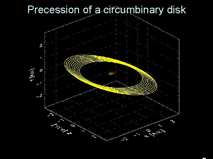 Precession of a circumbinary disk 