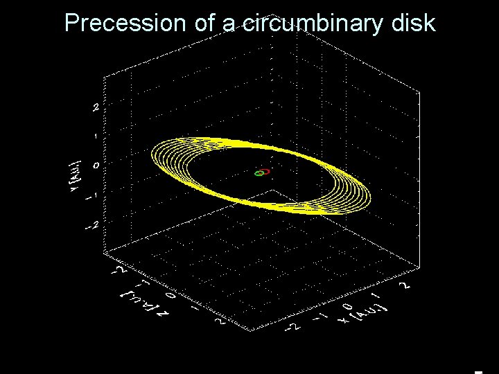 Precession of a circumbinary disk 