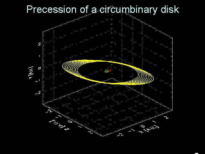 Precession of a circumbinary disk 
