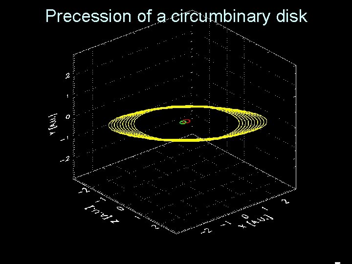 Precession of a circumbinary disk 