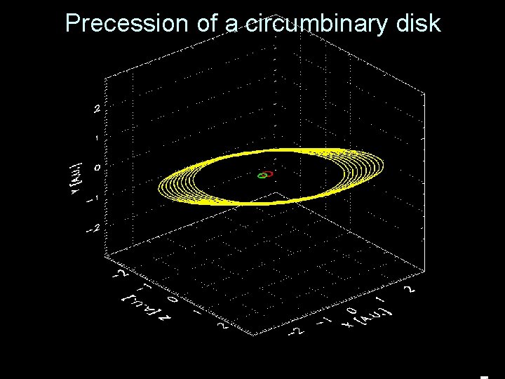 Precession of a circumbinary disk 