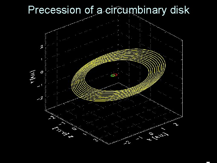 Precession of a circumbinary disk 