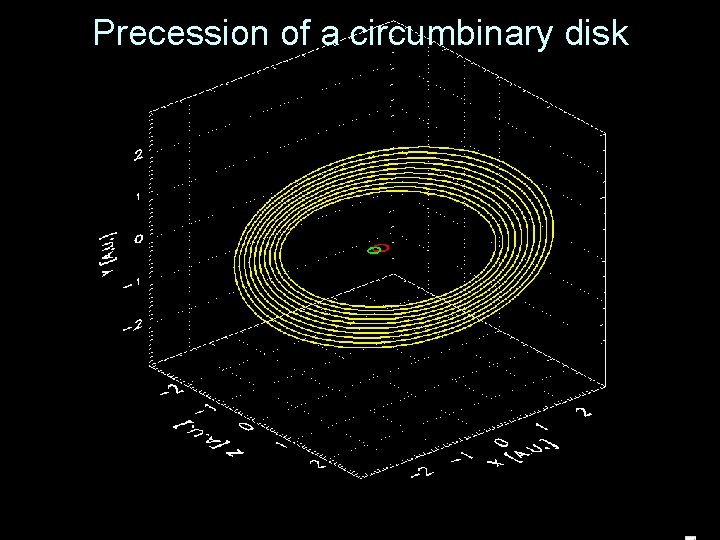 Precession of a circumbinary disk 