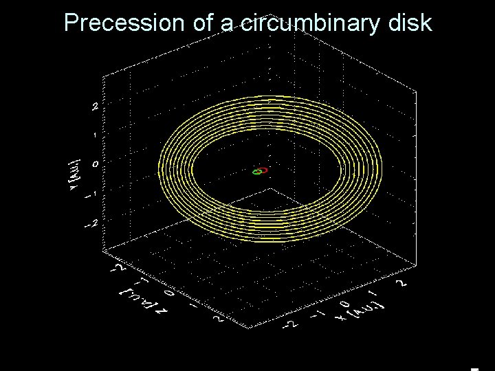 Precession of a circumbinary disk 
