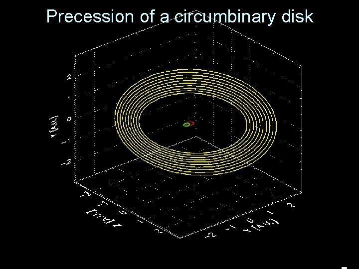 Precession of a circumbinary disk 