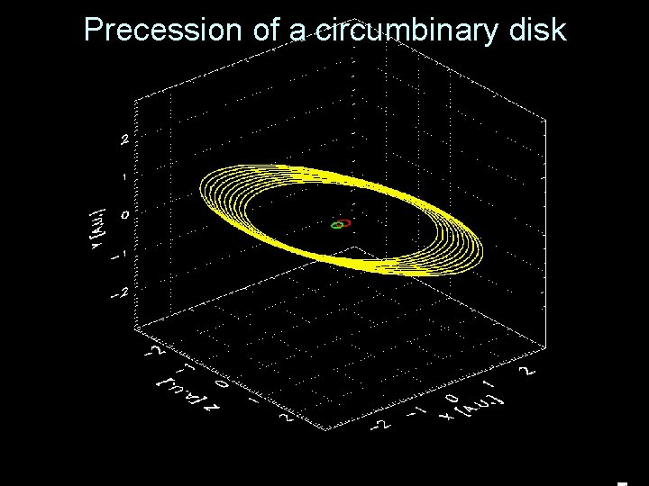 Precession of a circumbinary disk . 