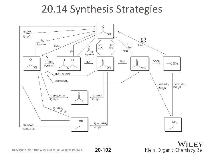 20. 14 Synthesis Strategies Copyright © 2017 John Wiley & Sons, Inc. All rights