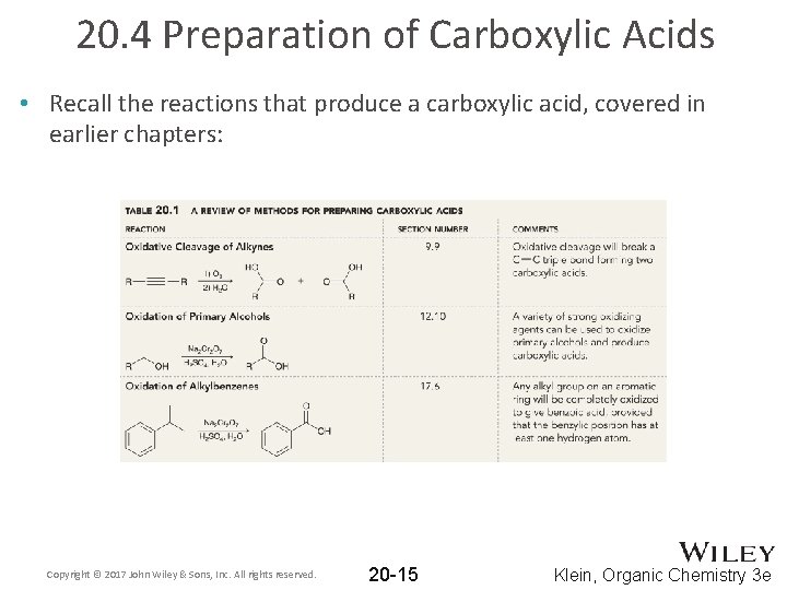 20. 4 Preparation of Carboxylic Acids • Recall the reactions that produce a carboxylic