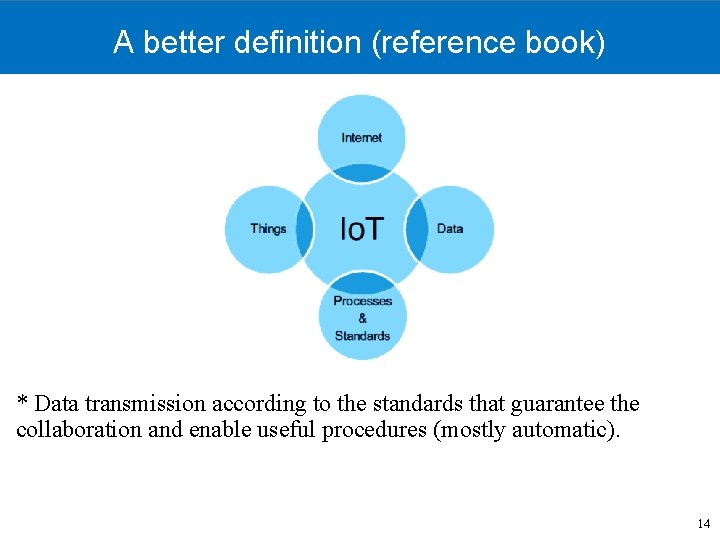 A better definition (reference book) * Data transmission according to the standards that guarantee
