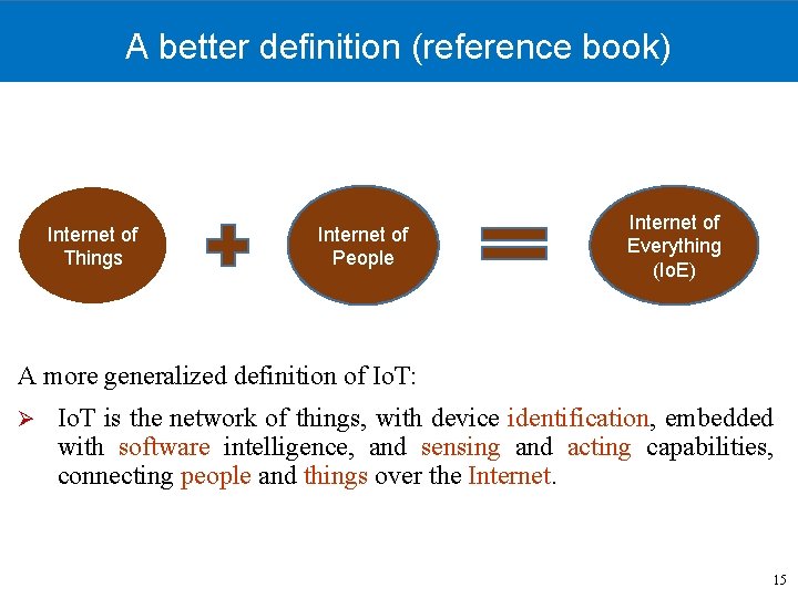 A better definition (reference book) Internet of Things Internet of People Internet of Everything