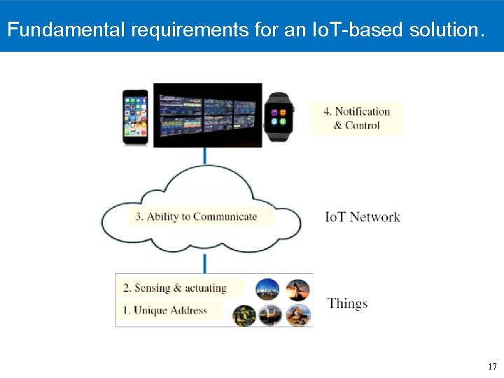 Fundamental requirements for an Io. T-based solution. 17 