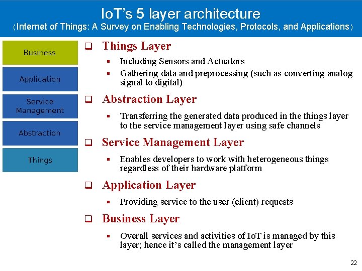 Io. T’s 5 layer architecture (Internet of Things: A Survey on Enabling Technologies, Protocols,