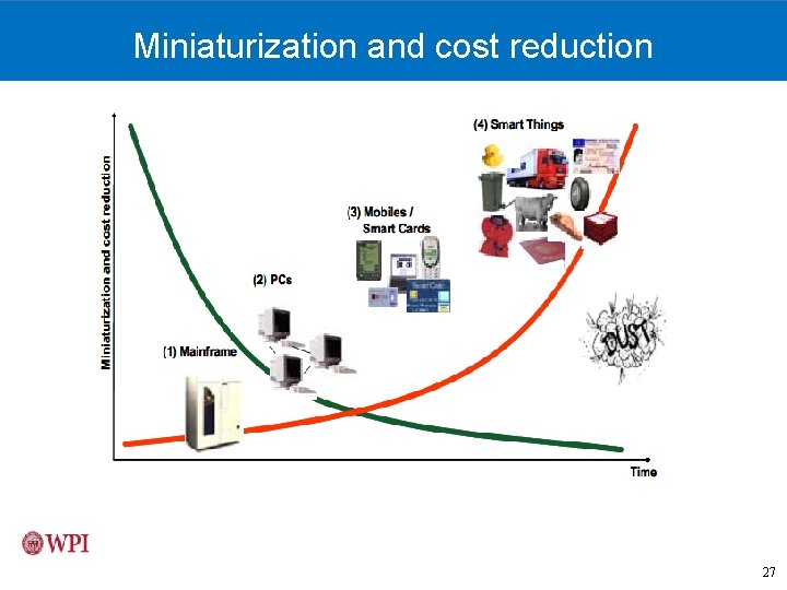 Miniaturization and cost reduction 27 